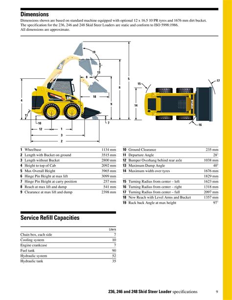 cat 246c skid steer specs|cat skid steer weight chart.